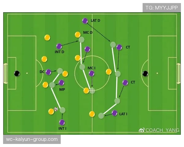 压迫阵型推前,前锋积极回抢,压迫式防守